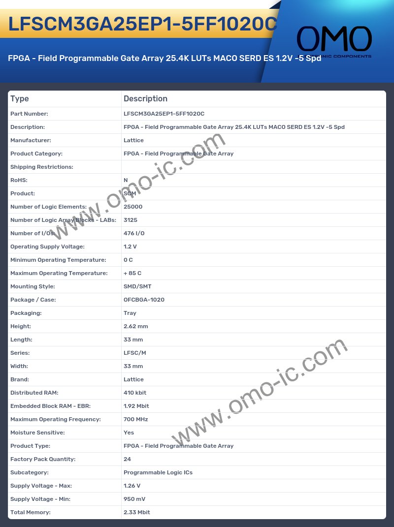 LFSCM3GA25EP1-5FF1020C