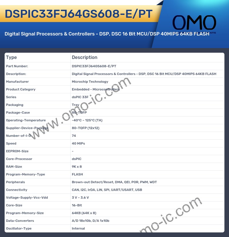 DSPIC33FJ64GS608-E/PT