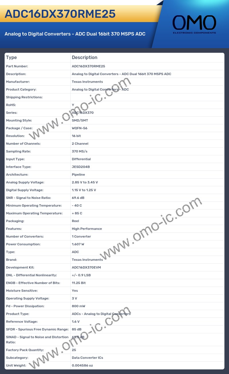 ADC16DX370RME25