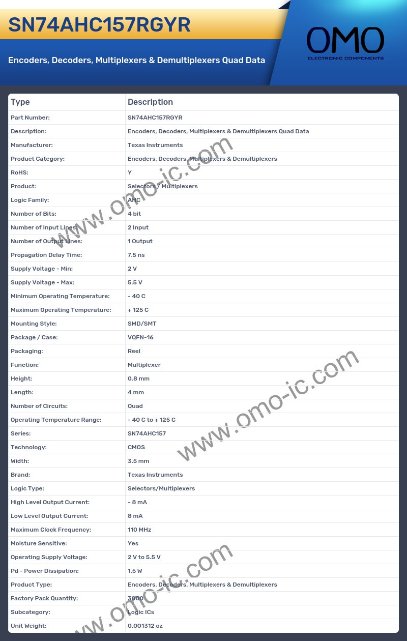 SN74AHC157RGYR