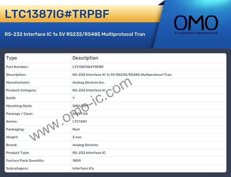 LTC1387IG#TRPBF