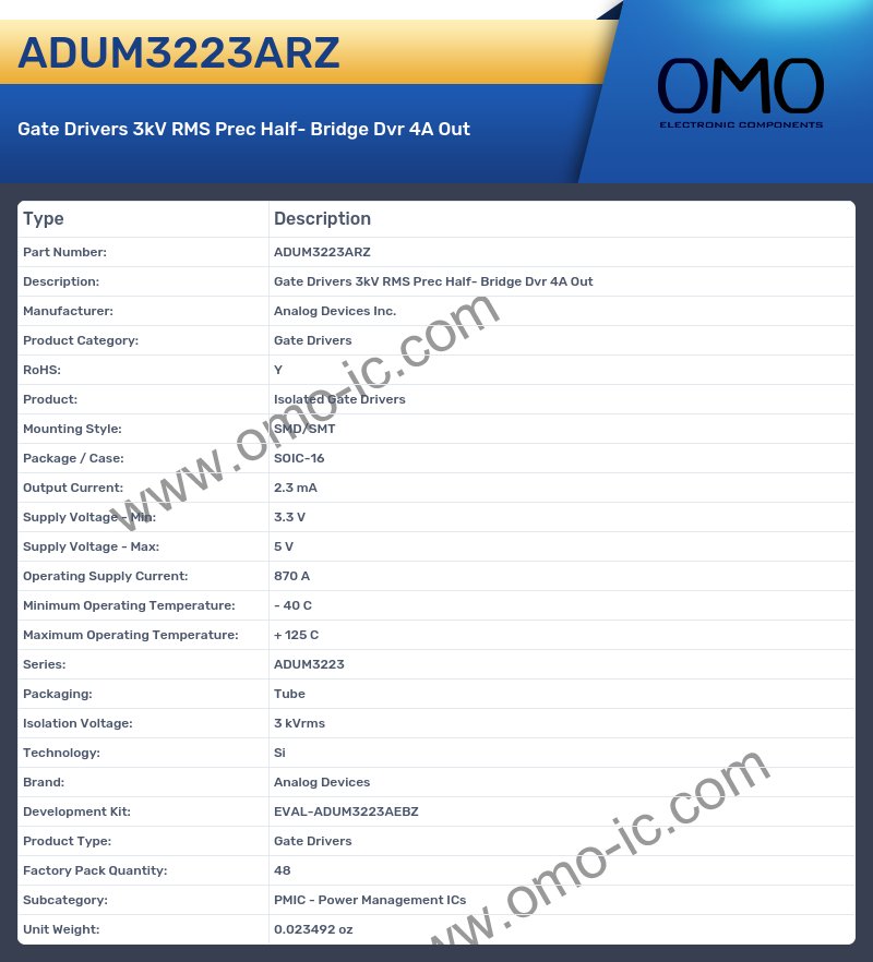 ADUM3223ARZ