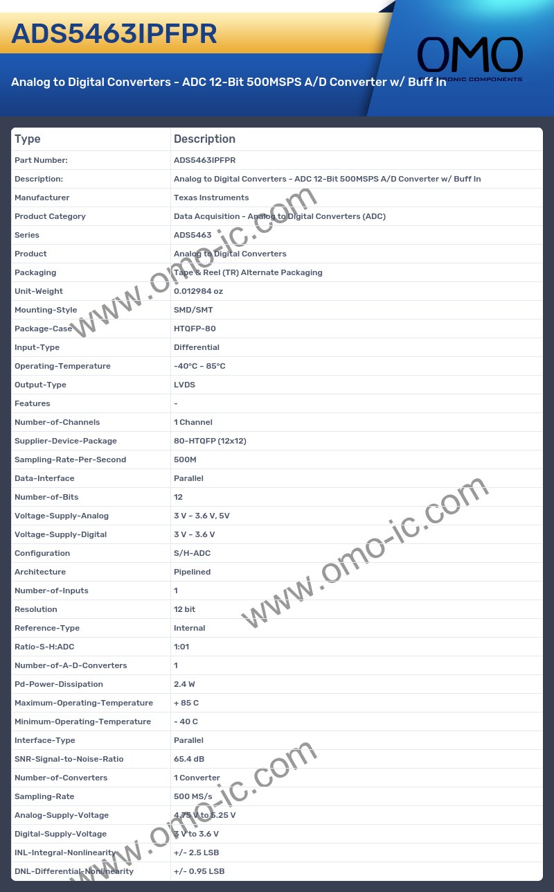 ADS5463IPFPR