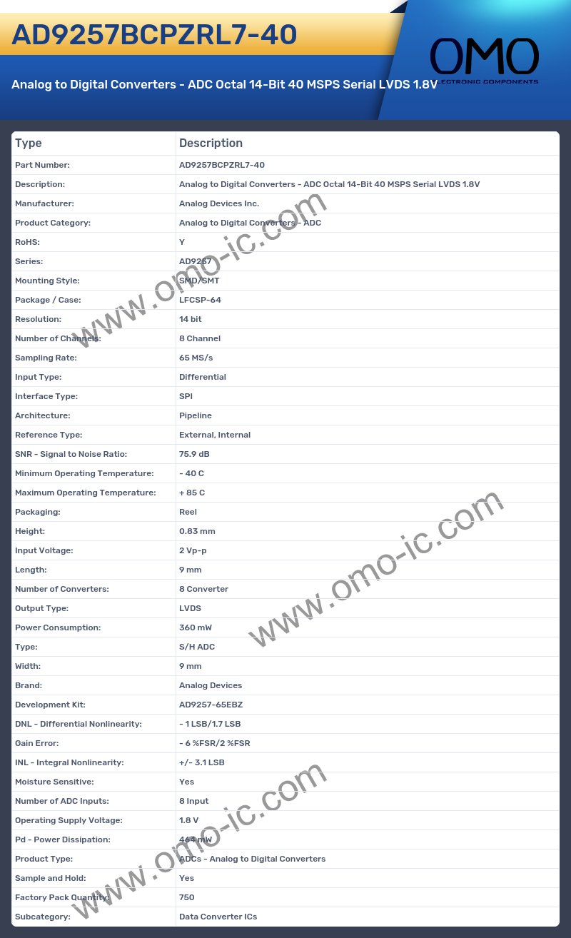 AD9257BCPZRL7-40