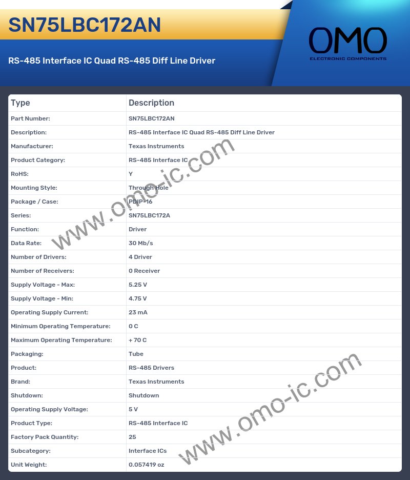 SN75LBC172AN