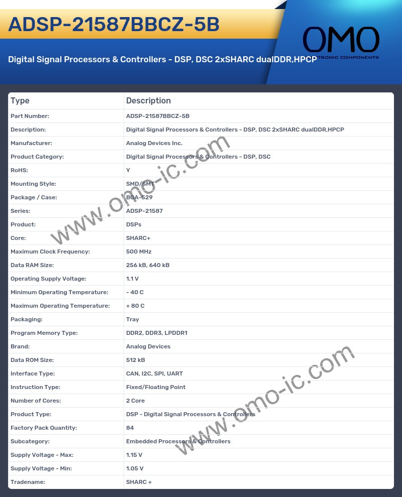 ADSP-21587BBCZ-5B