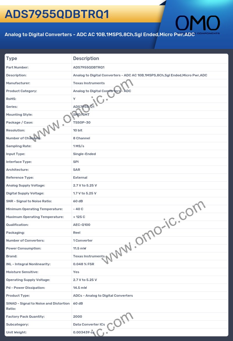 ADS7955QDBTRQ1