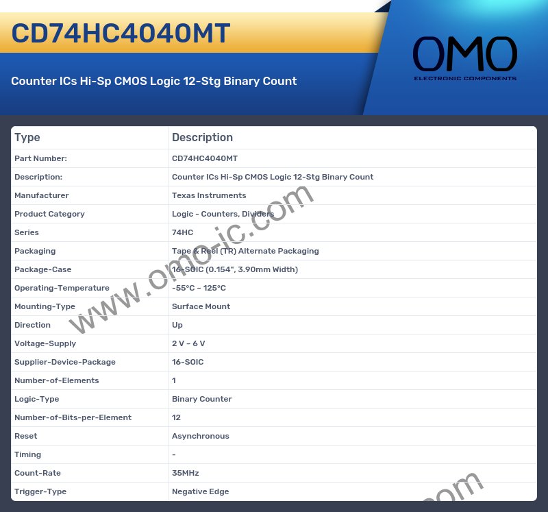 CD74HC4040MT