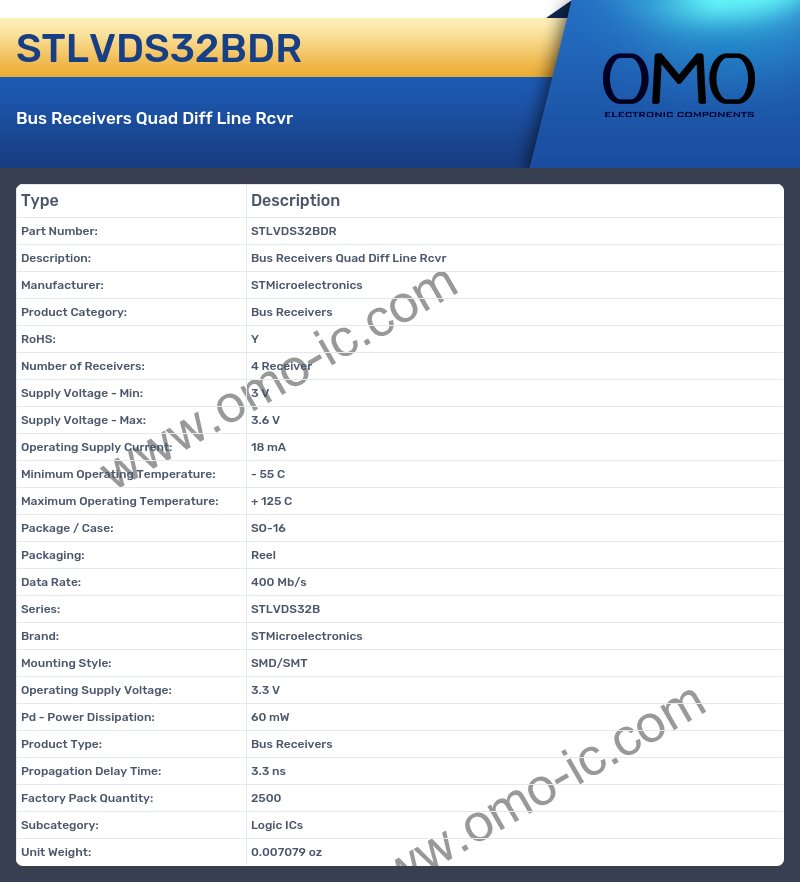 STLVDS32BDR