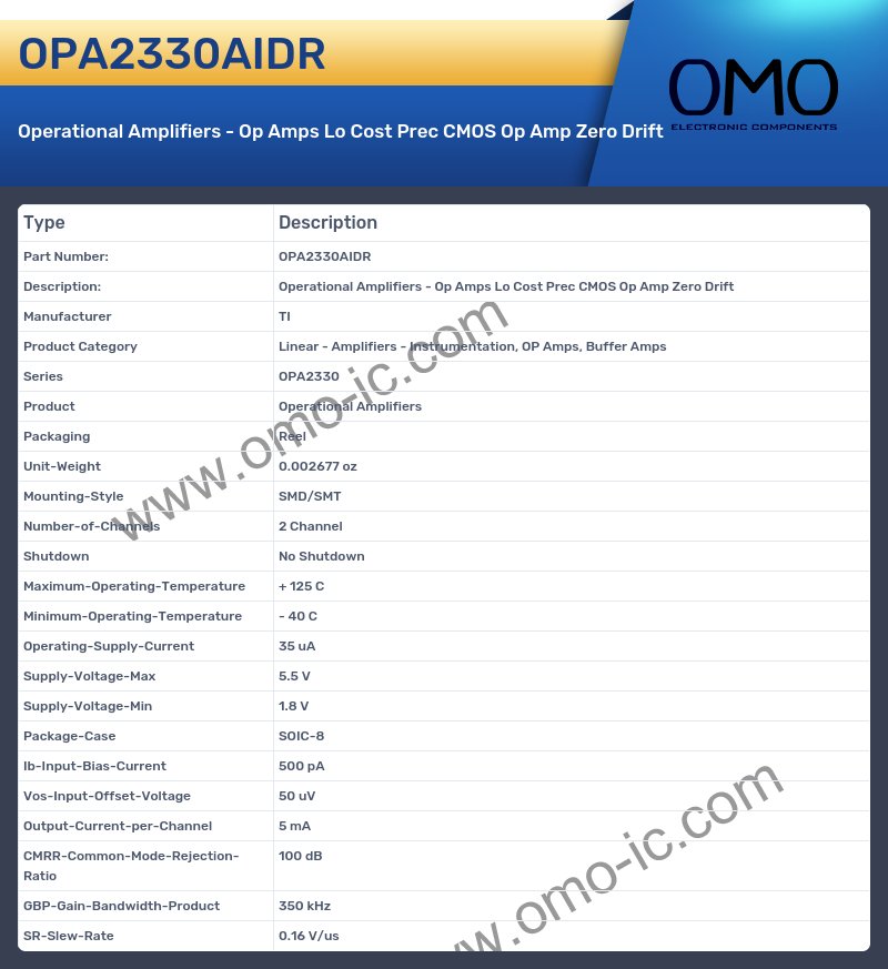 OPA2330AIDR