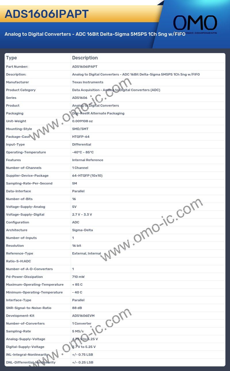 ADS1606IPAPT