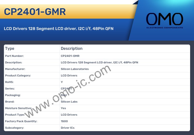 CP2401-GMR