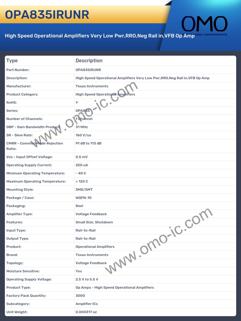 OPA835IRUNR