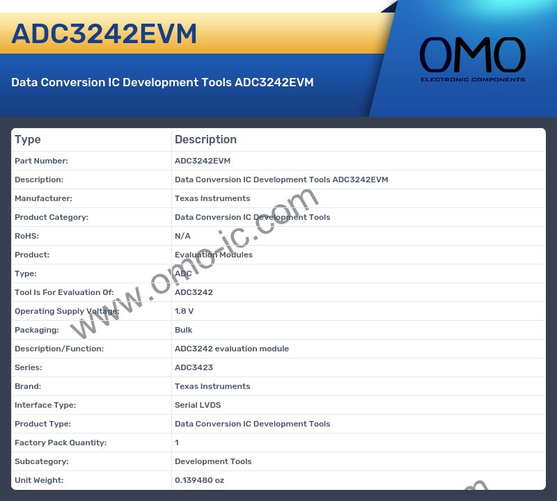 ADC3242EVM