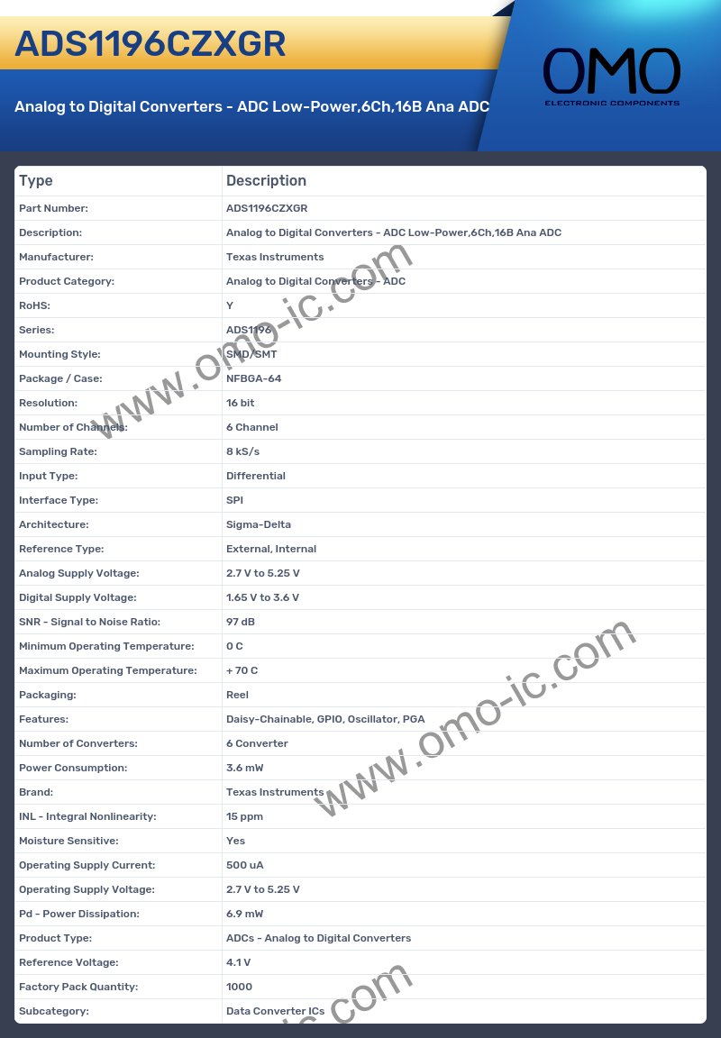 ADS1196CZXGR
