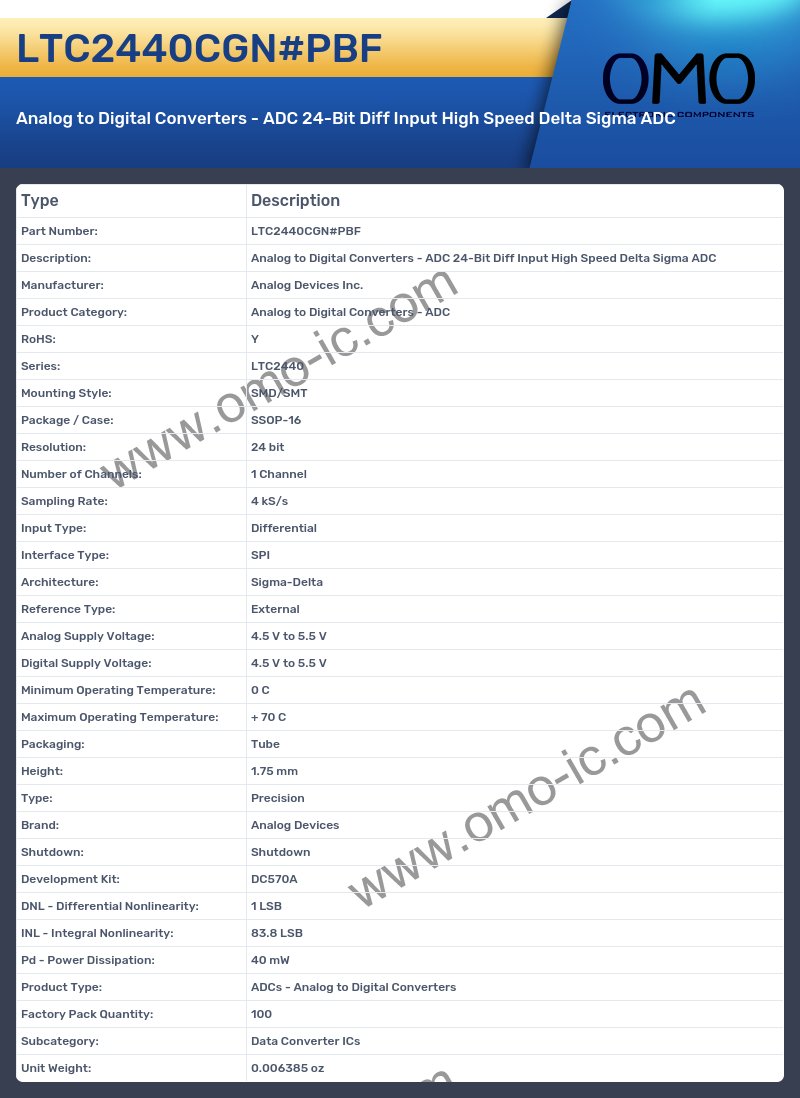 LTC2440CGN#PBF