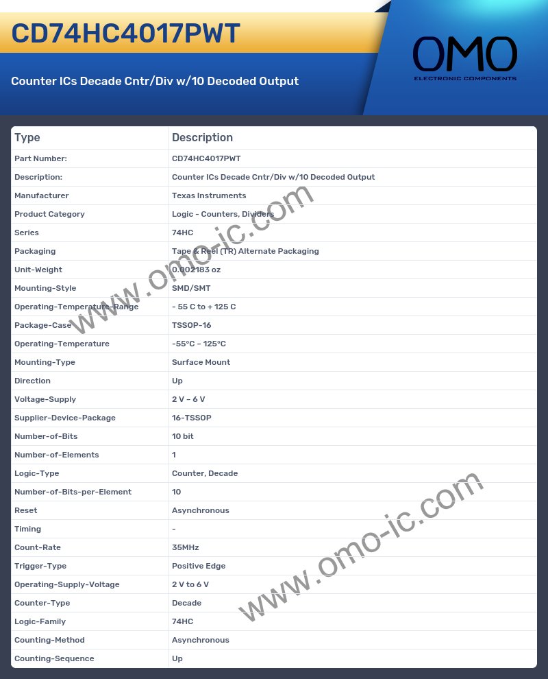CD74HC4017PWT