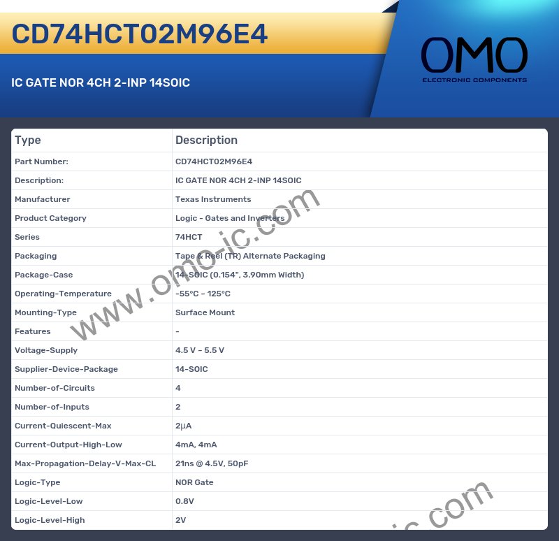 CD74HCT02M96E4