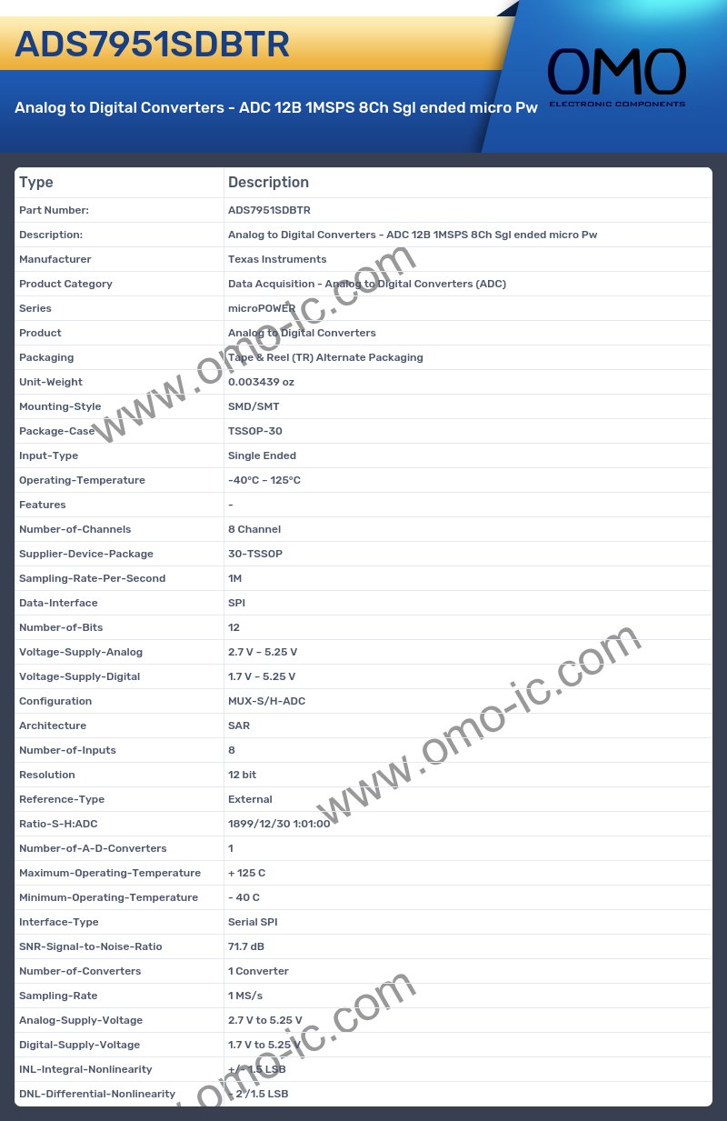 ADS7951SDBTR
