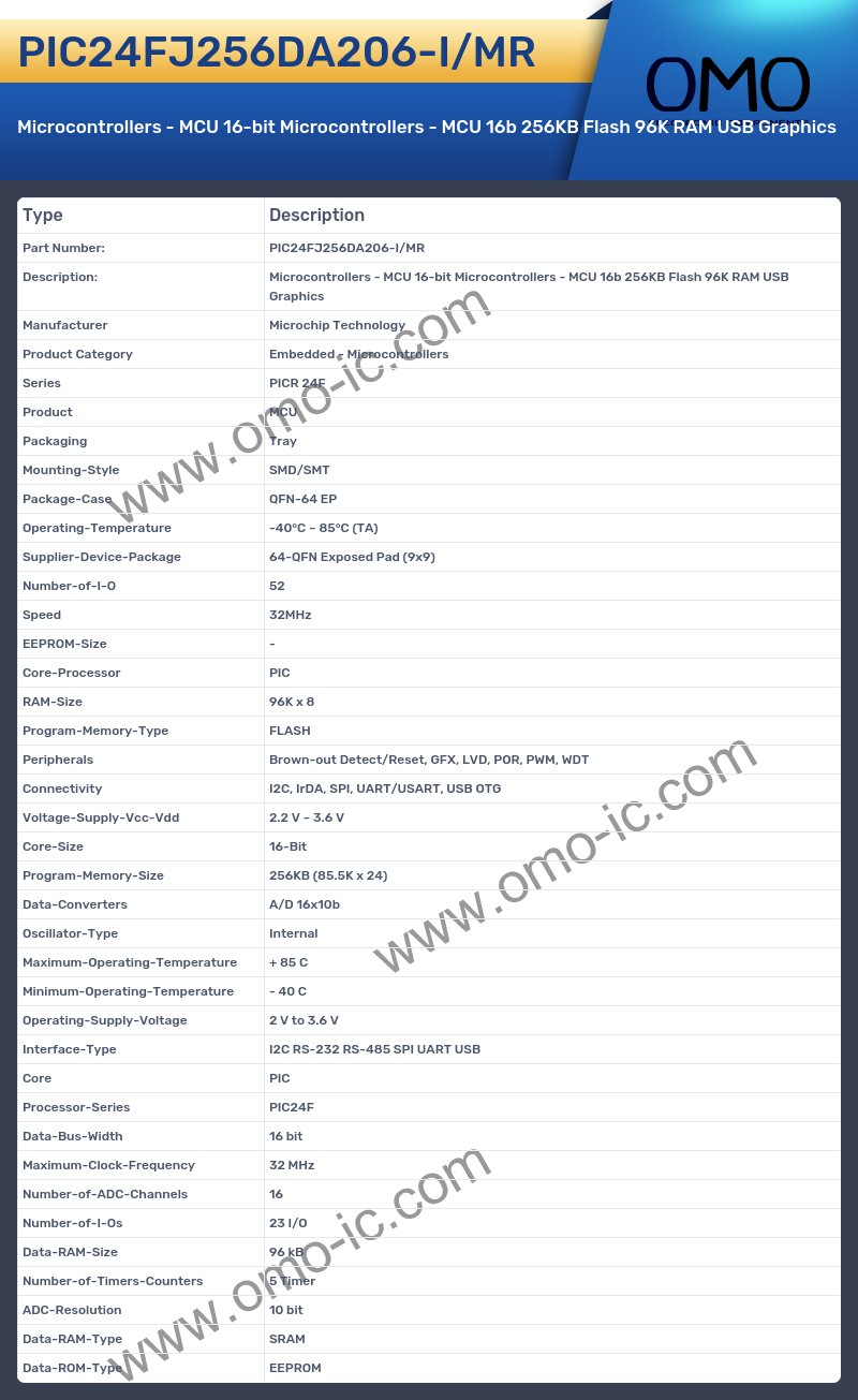 PIC24FJ256DA206-I/MR