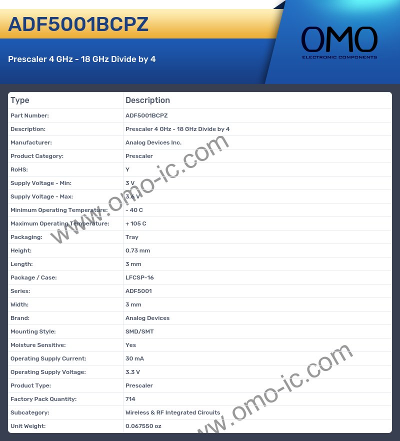 ADF5001BCPZ