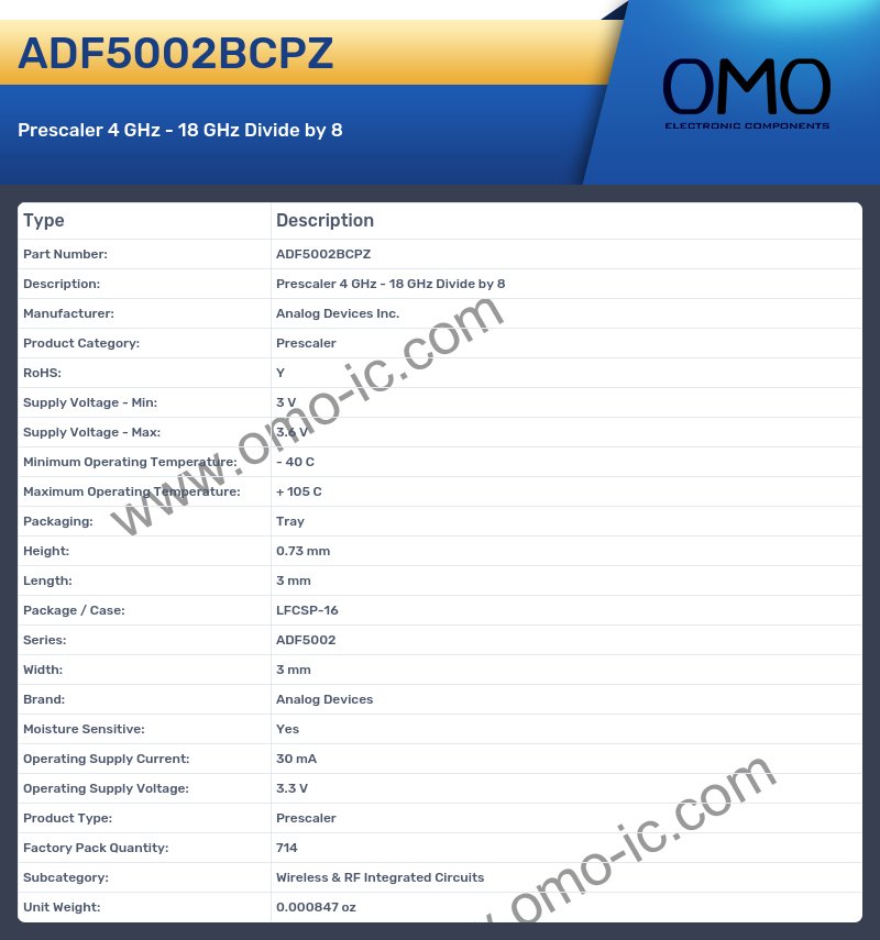 ADF5002BCPZ