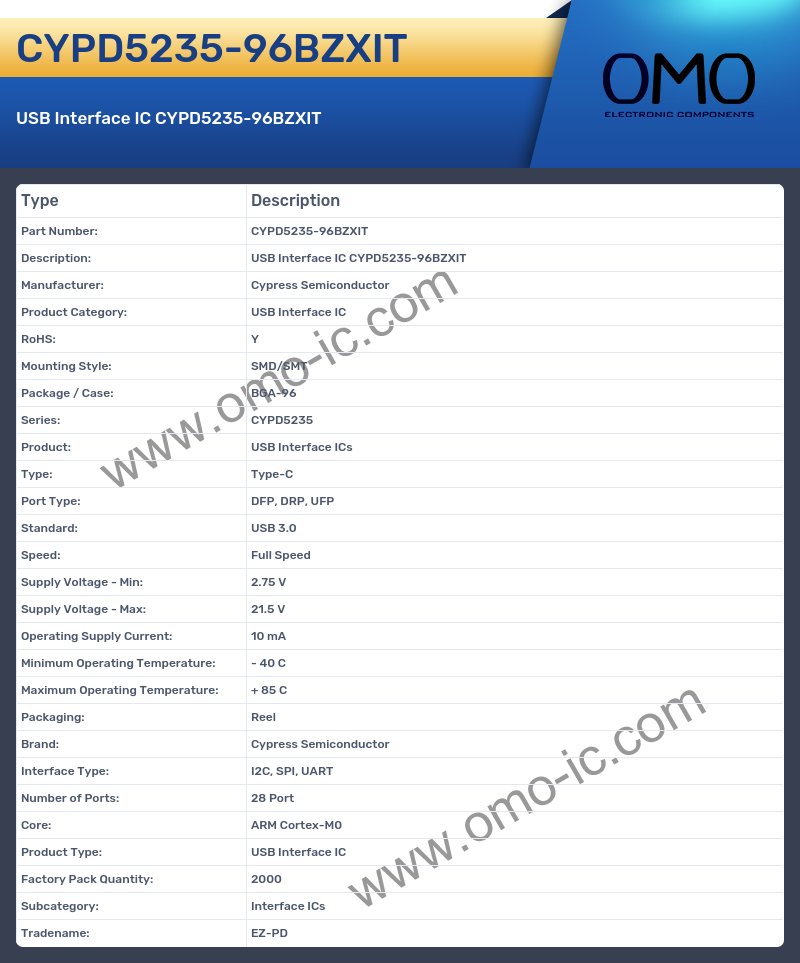 CYPD5235-96BZXIT