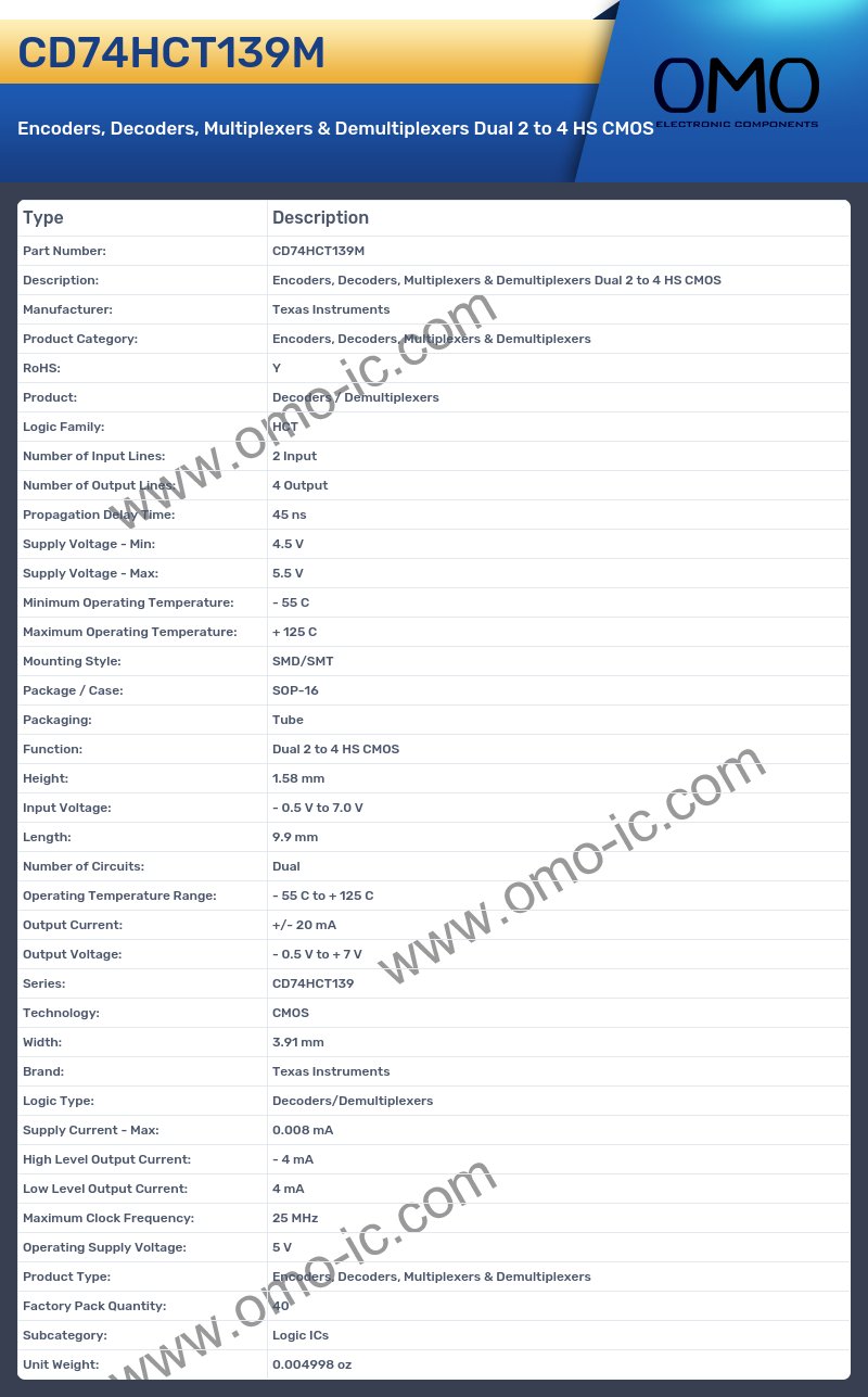 CD74HCT139M