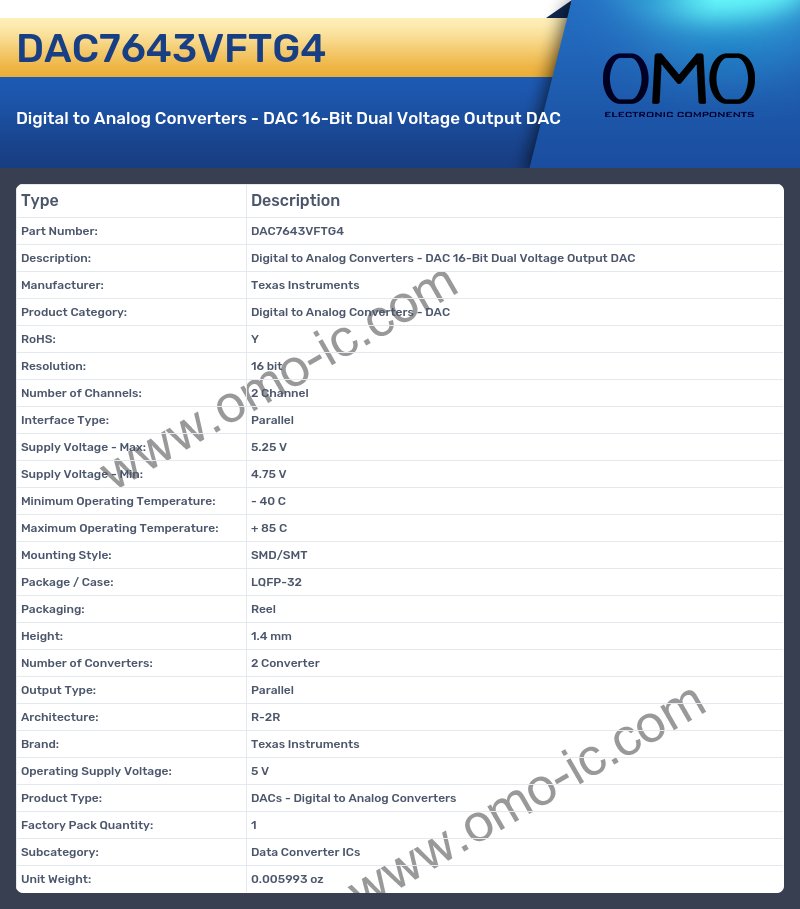 DAC7643VFTG4
