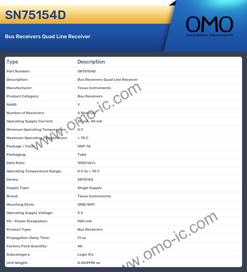 SN75154D