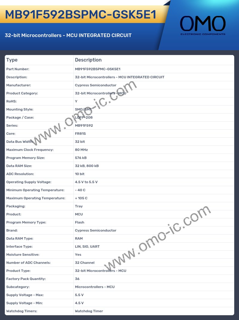 MB91F592BSPMC-GSK5E1