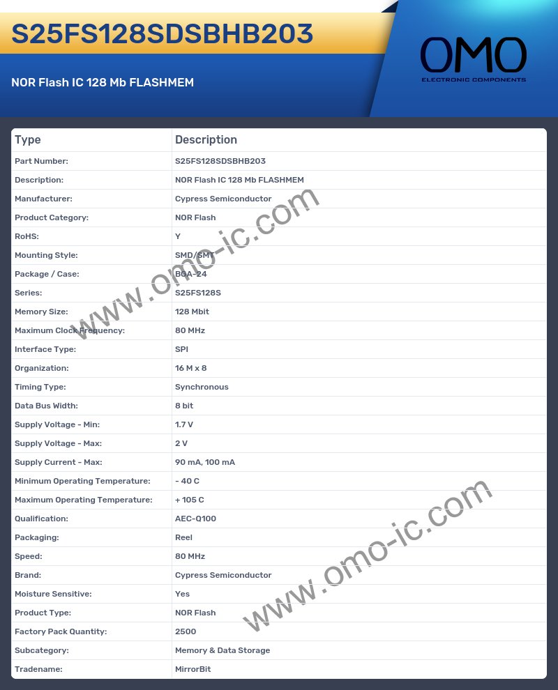 S25FS128SDSBHB203