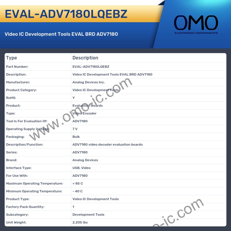 EVAL-ADV7180LQEBZ