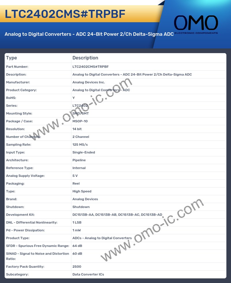 LTC2402CMS#TRPBF