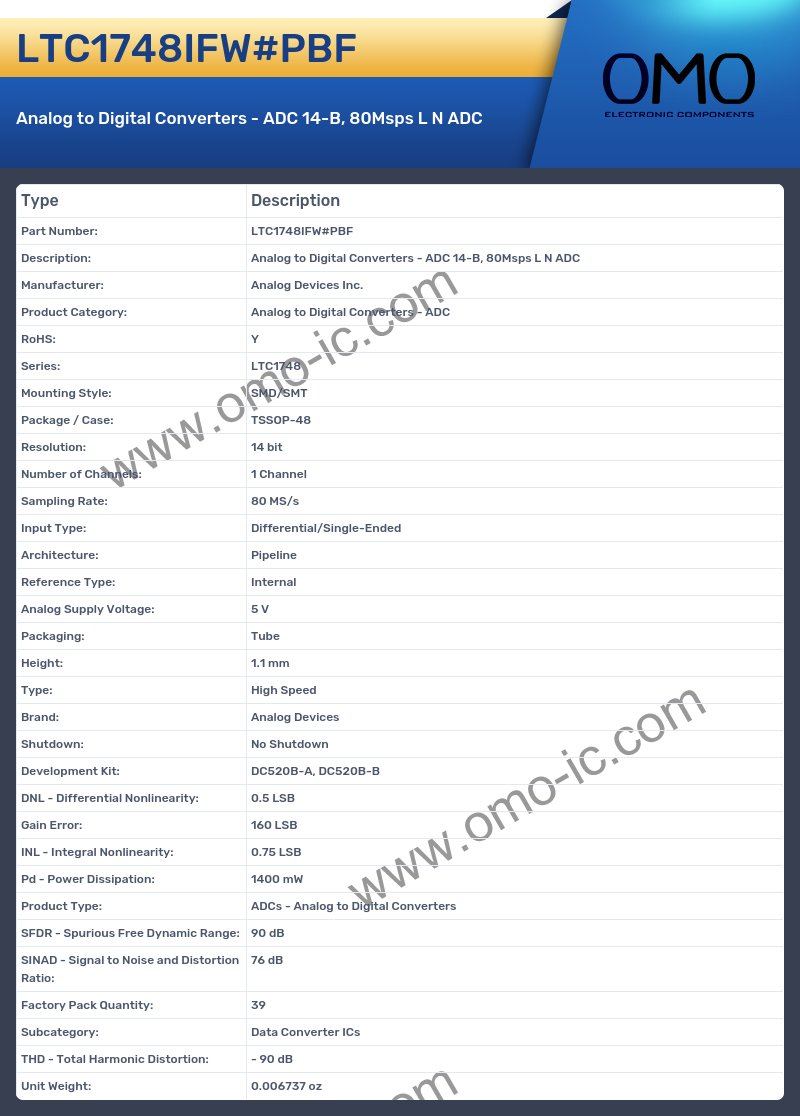 LTC1748IFW#PBF