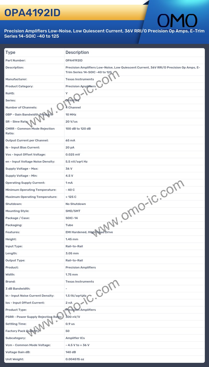 OPA4192ID
