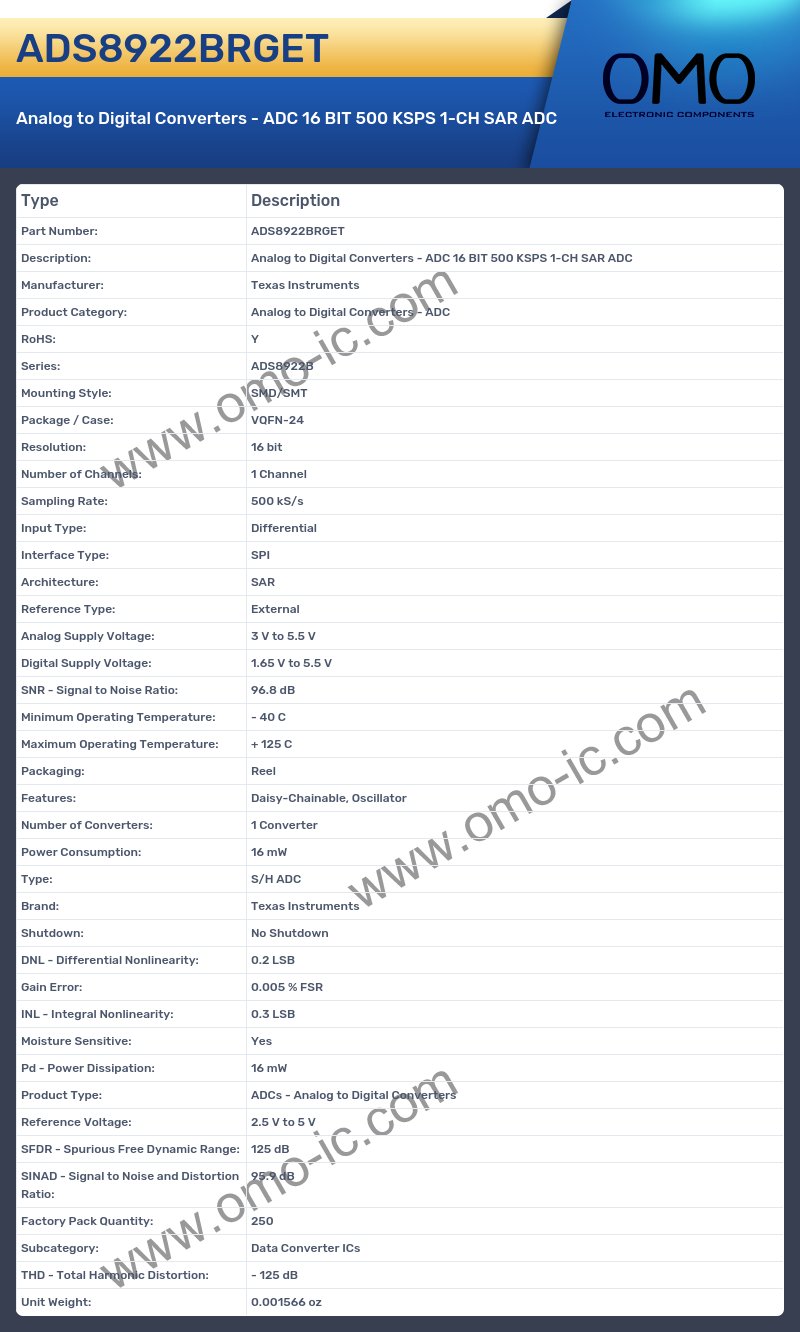 ADS8922BRGET