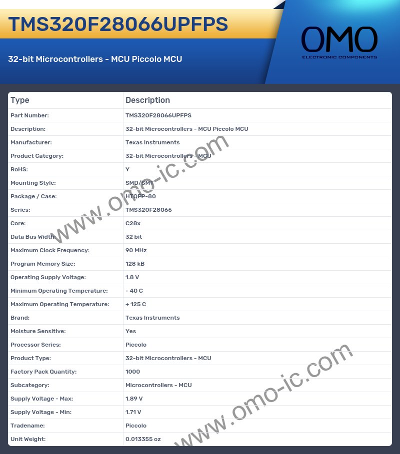 TMS320F28066UPFPS