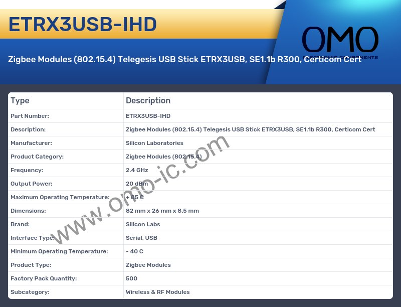 ETRX3USB-IHD