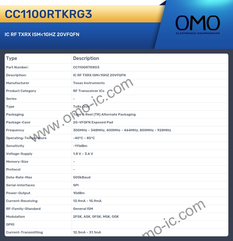 CC1100RTKRG3