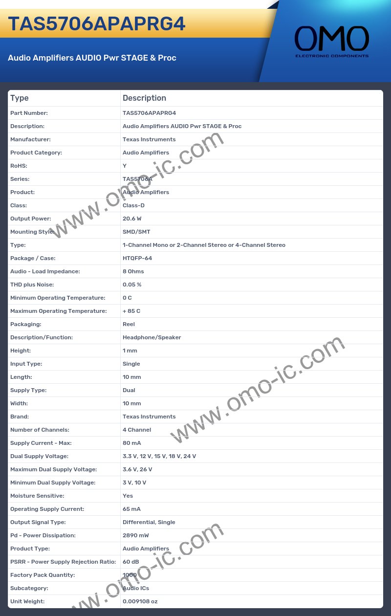 TAS5706APAPRG4