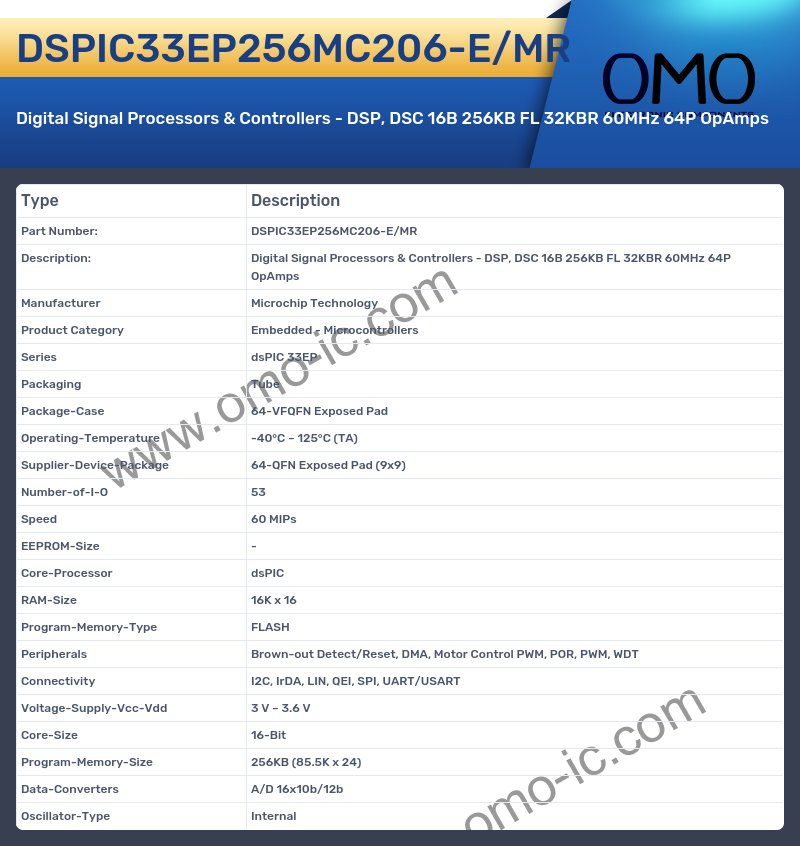 DSPIC33EP256MC206-E/MR