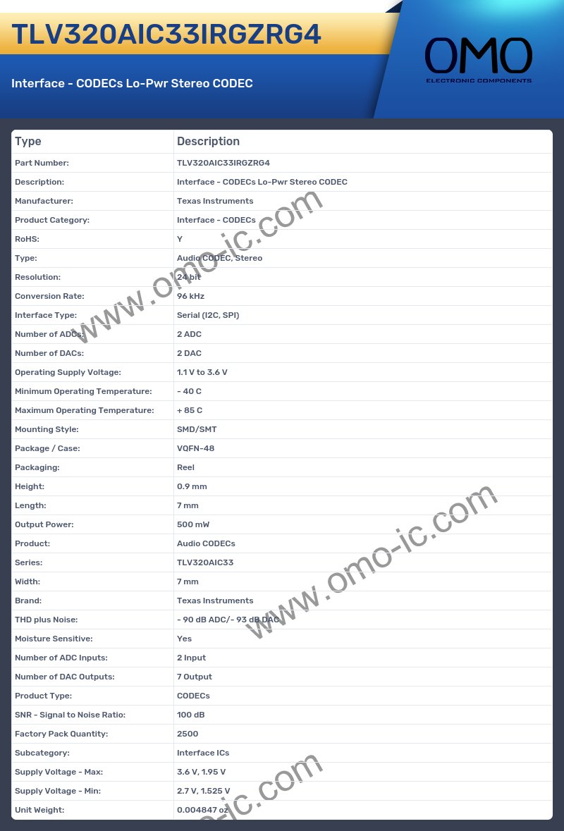 TLV320AIC33IRGZRG4
