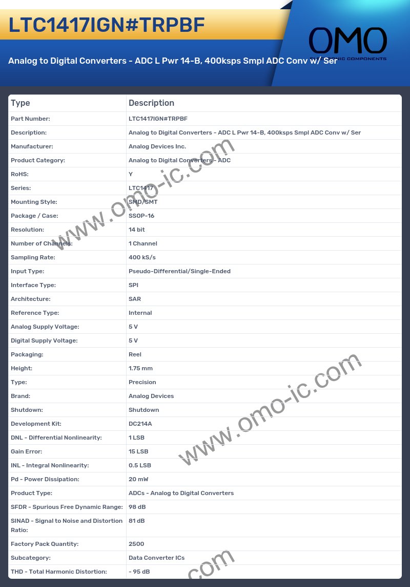 LTC1417IGN#TRPBF