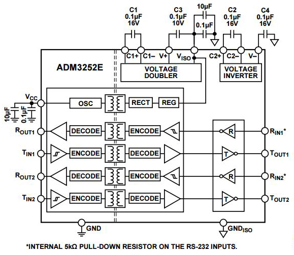 ADM3252E Isolated Transceiver