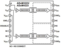 ADUM4223 / ADUM3223 Half-Bridge Driver