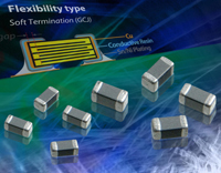 GCJ Series MLCCs