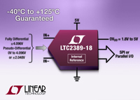 LTC2389-18 18-Bit, 2.5 MSPS SAR ADC