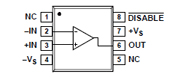 Rail-to-Rail Input/Output Amplifiers