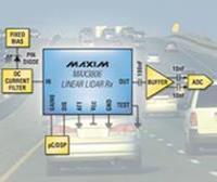 MAX3806 Series